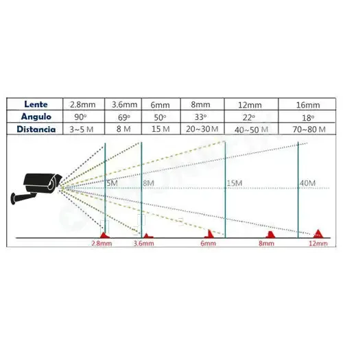 5MP UVC USB Webcam HD Industrial PC Camera