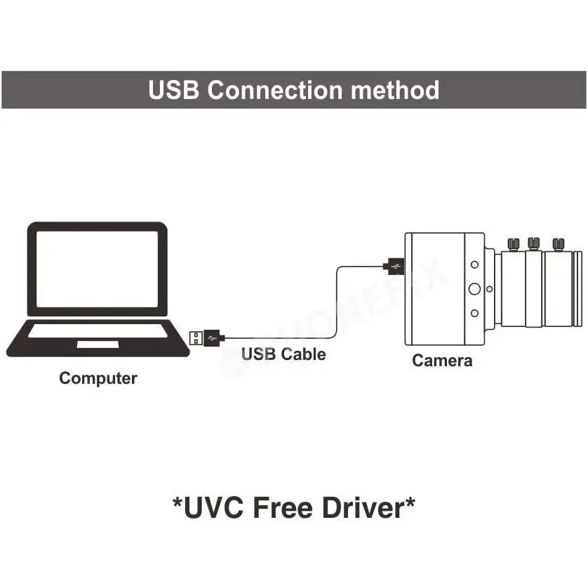 5MP UVC USB Webcam HD Industrial PC Camera