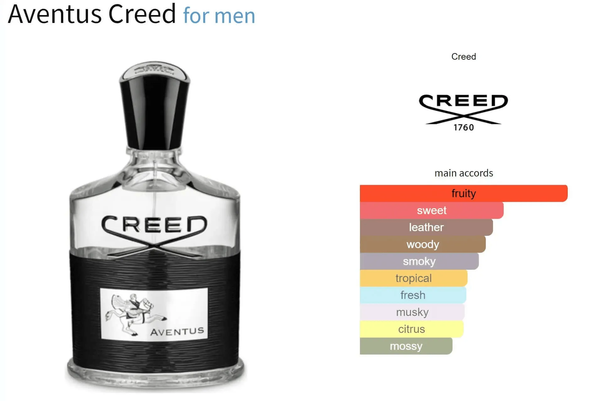 Aventus Creed for men Decant Fragrance Samples