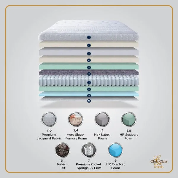 Club Class Grande Mattress